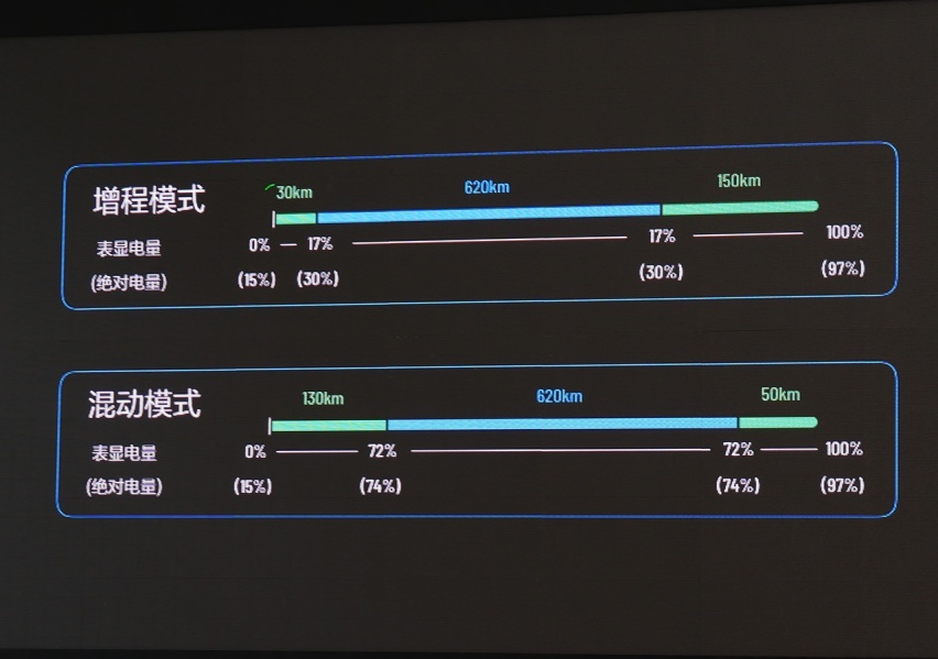 这台理想，也是我们的理想