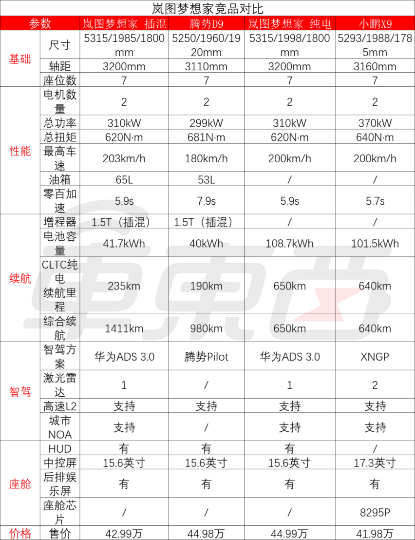 首款“华为系MPV”32.99万开卖！鸿蒙座舱乾崑智驾都有了