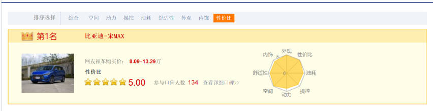 在一起的团圆，全新宋MAX带来幸福