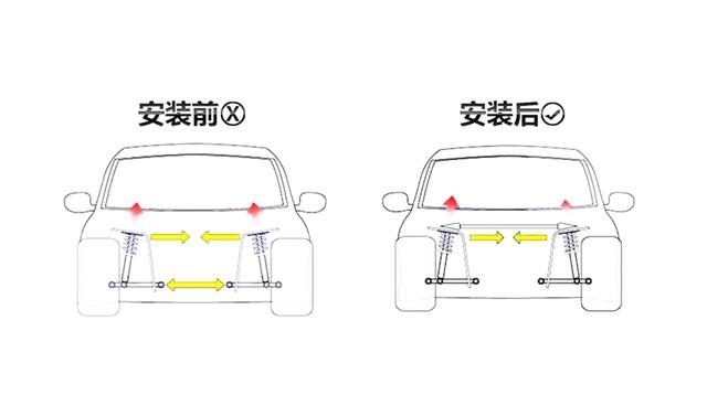 昂克赛拉底盘测评报告：中汽研工程师告诉你“操控好在哪里？”