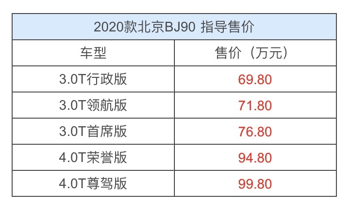 史上最便宜的奔驰GLS，仅需69万！超值吗？