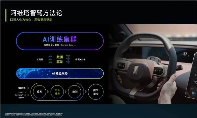 揭秘阿维塔11智驾系统的“拟人化驾驶算法”