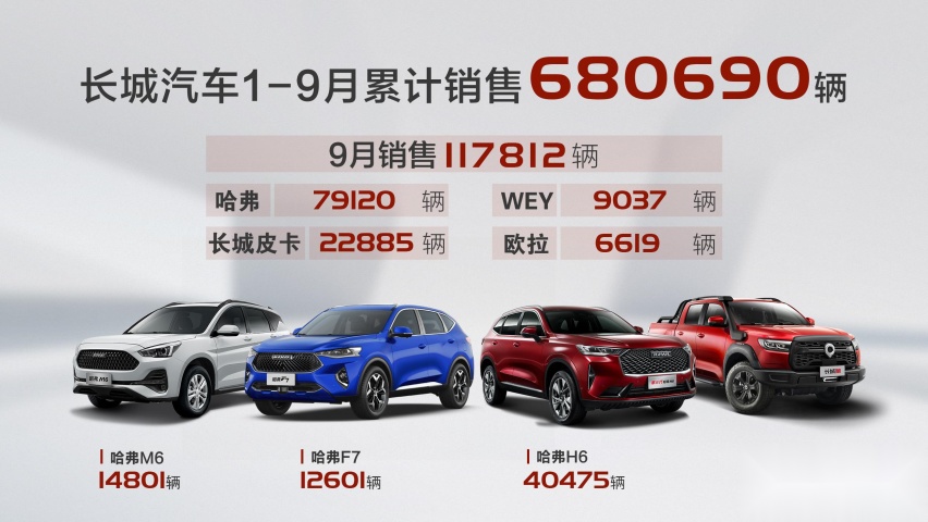 VV5、VV7高开低走，WEY销量沦为领克一半
