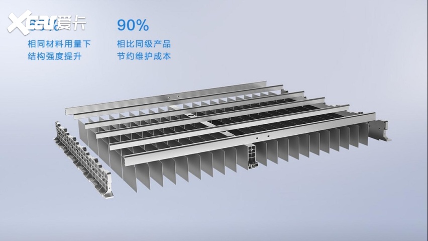 10万不到买510km？缤果PLUS续航大揭秘，空间有惊喜续航怎么样？