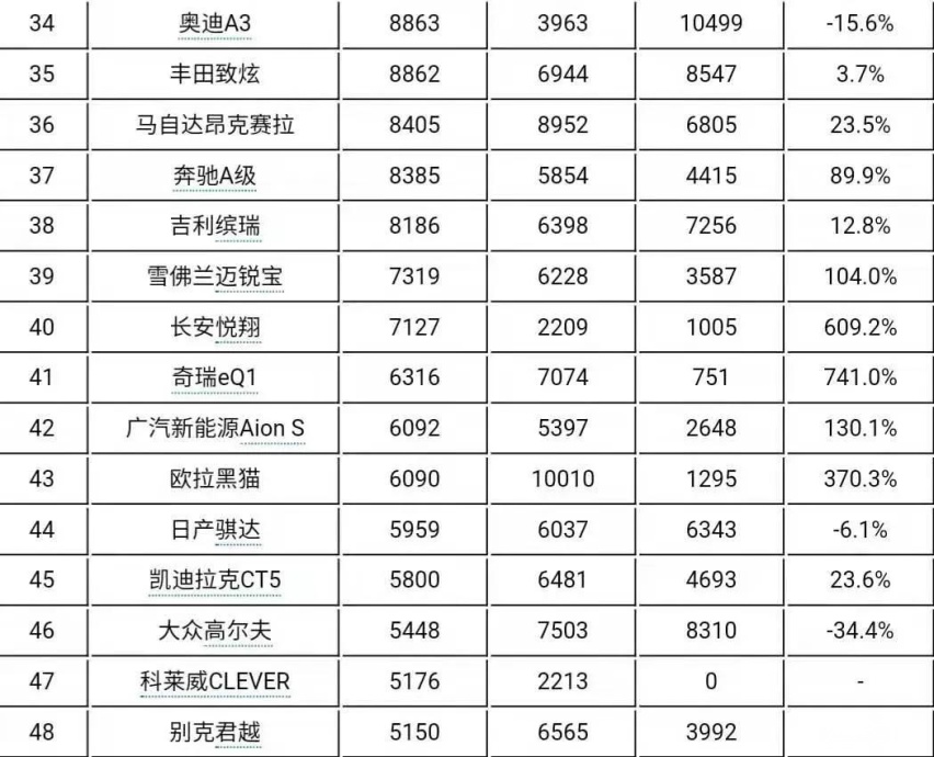 1月轿车销量排行榜完整版(187款)你喜欢的轿车排第几名呢?