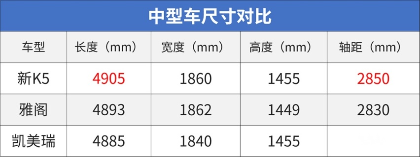 加长55mm，或15万起，帅到不敢认的合资B级车要王者归来？
