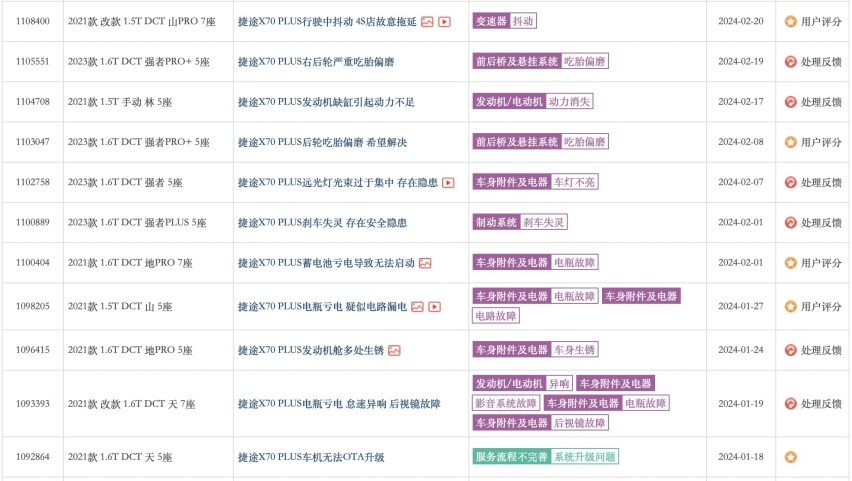 品控“大坑”，或将成为捷途汽车新能源道路上的最大“拦路虎”！
