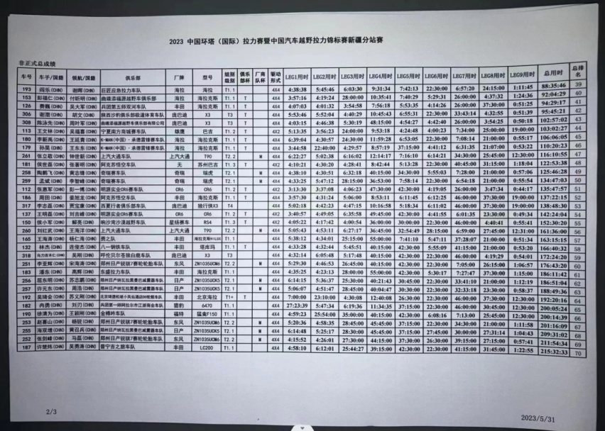 2023环塔，再见！2024环塔，不见不散！