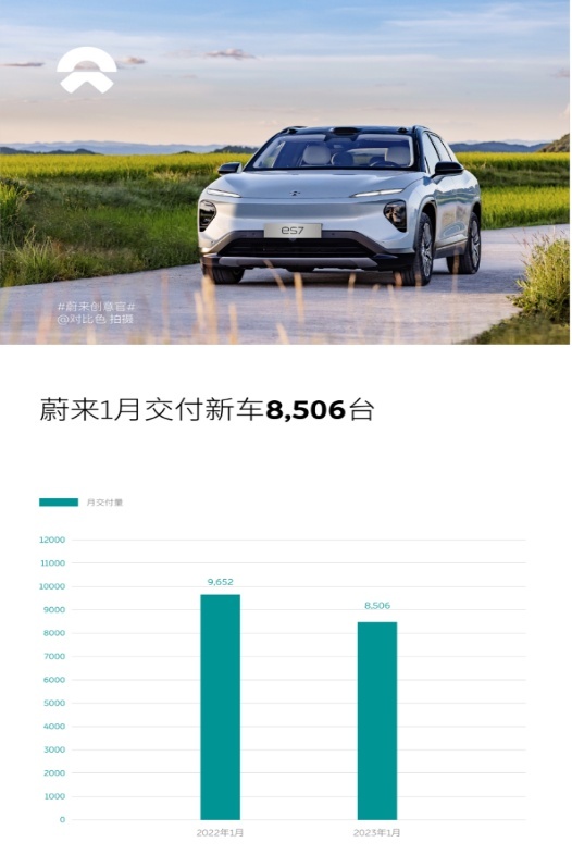 新能源车企1月销量排名：理想突破1.5万辆排第一