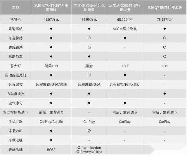 细节之处尽显巧思，凯迪拉克XT6埋藏的“小心思”原来都在这