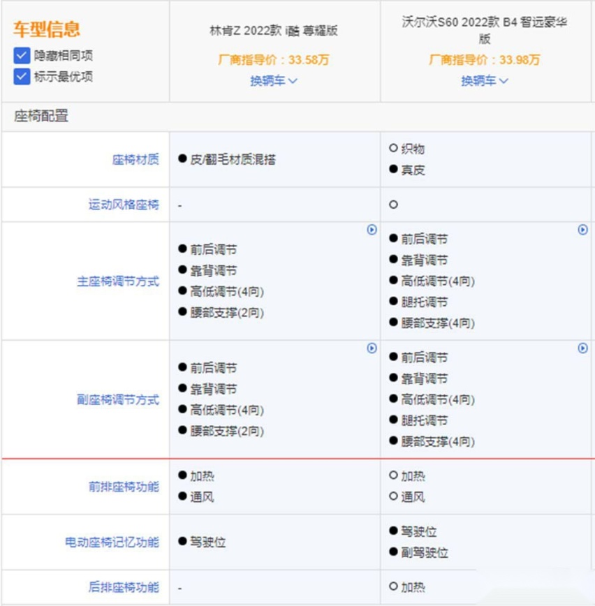 林肯Z对比沃尔沃S60这两款你更喜欢谁？