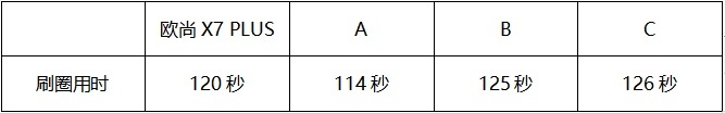 欧尚X7 PLUS与新能源车同台PK性能和智能，会是什么结果？