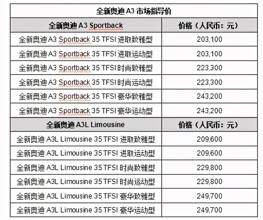 新生开场 进击全场 全新奥迪A3正式上市