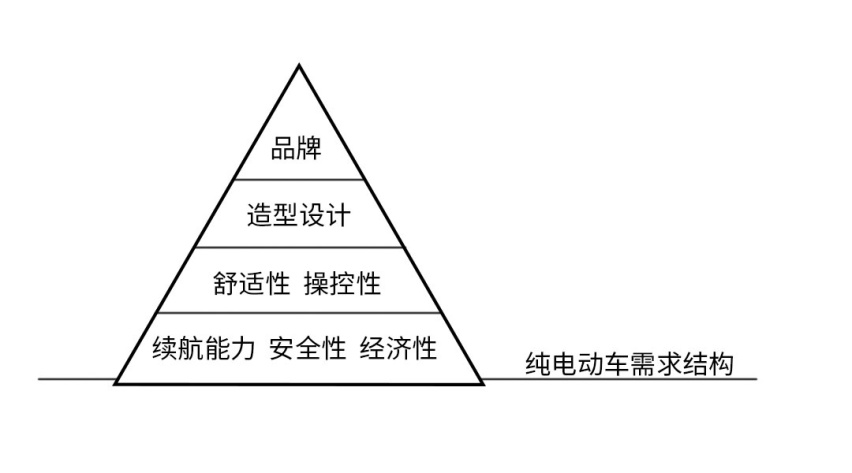 都说合资品牌更可靠，但是这些合资车不比国产车强！