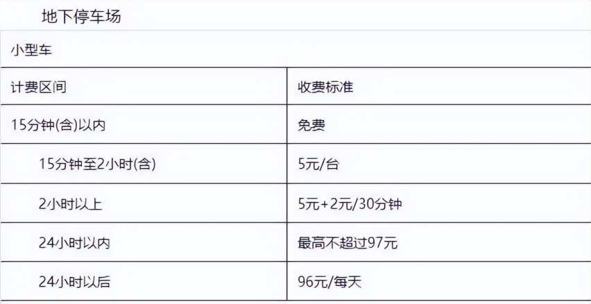 哈尔滨太平机场停车费多少钱一天，哈尔滨太平机场停车场怎么收费