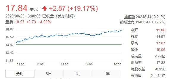 Nice车圈日报|全新一代飞度正式上市,保时捷推单一汽车订阅