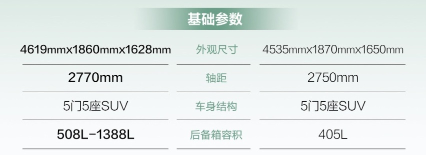 “998”热门电动，谁才是性价比之王？