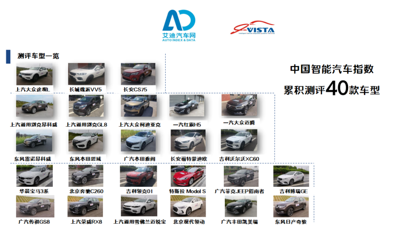 见车见“智” 丨我们为什么需要AEB？
