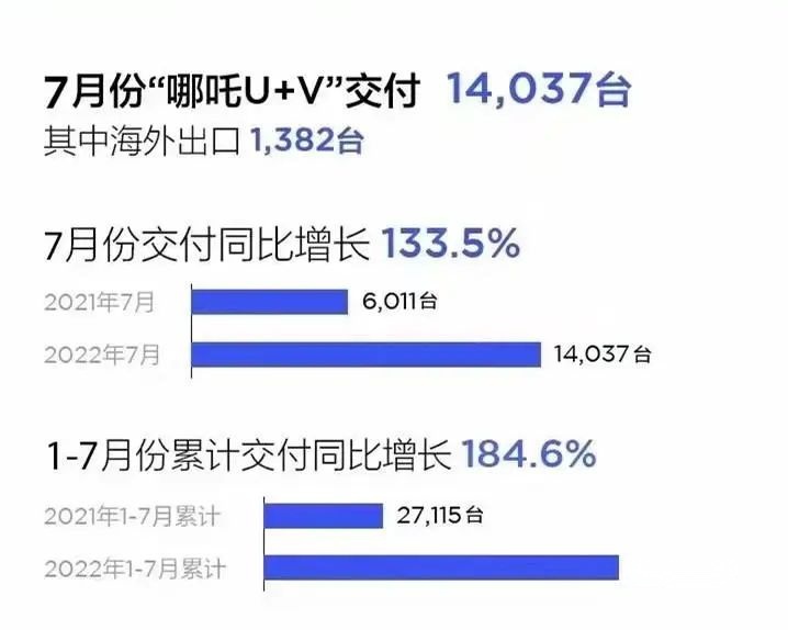 7月新势力品牌销量汇总、丰田全新一代凯美瑞渲染图曝光…