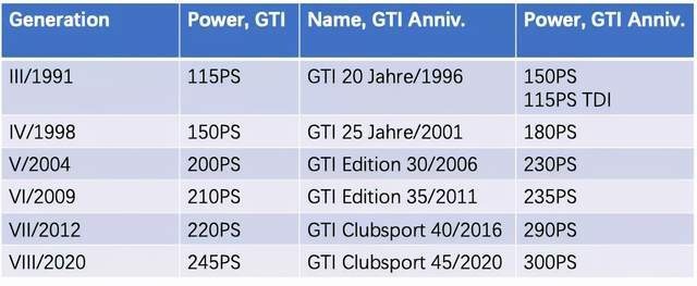 朋友再见，这就是终点 | 海外试驾高尔夫8 GTI Clubsport