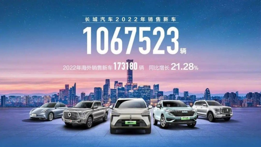 蓄势新能源 发力全球化 长城汽车2022年销量超106万辆