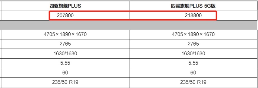 15.98万起售、全系电混四驱的哈弗枭龙MAX，要给比亚迪上一课？