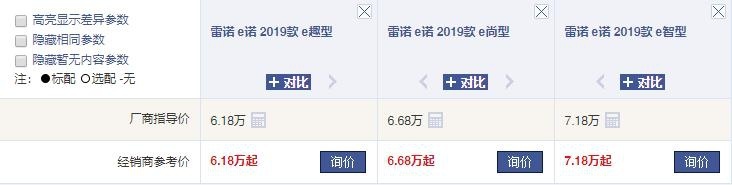 雷诺进军新能源市场，E诺起售价6.18万，每公里仅6分钱！