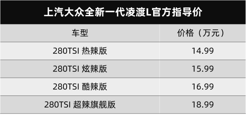 大众全新凌渡L和国产宝马X5都上市了…丨今日车闻