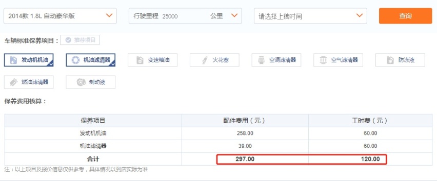 养一辆十万左右的汽车一年需要多少钱，都是干货！