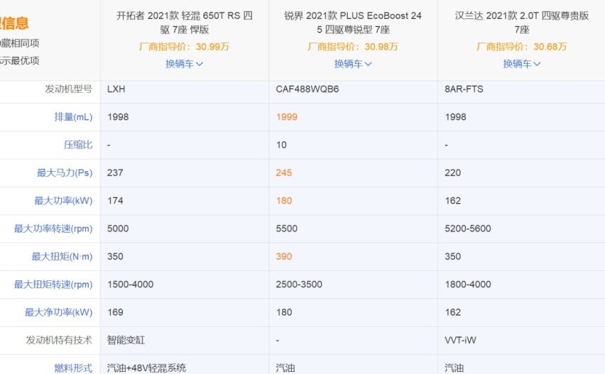 30万大7座SUV还得燃油车，合资品牌三强争霸