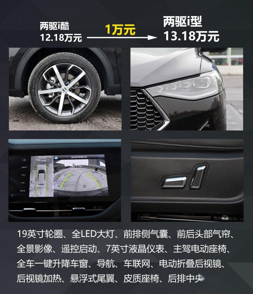 2.0T四驱顶配15万，看这款单月销量一万多的SUV哪款最值
