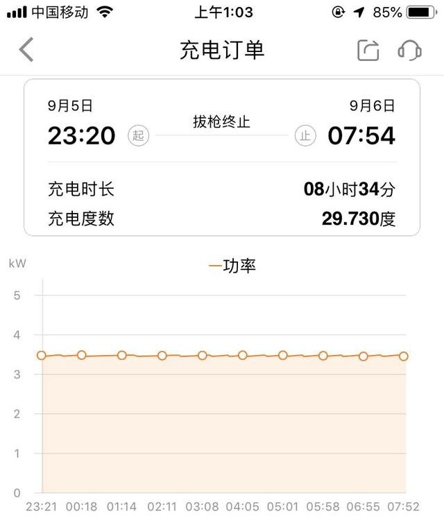 这台电动车不到8万，历经暴晒、台风、高架、郊区之后…