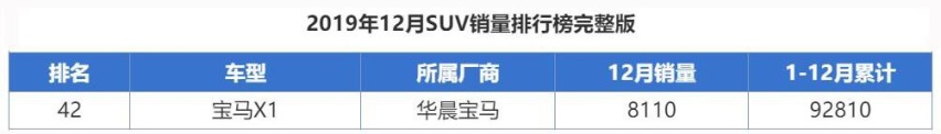 豪华“中型”SUV，现已降至20万边缘，还是台宝马，买吗？