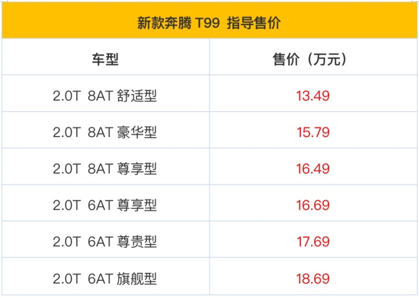 中大型SUV中的“破冰者”——奔腾T99，打破中大型SUV=贵 的一贯