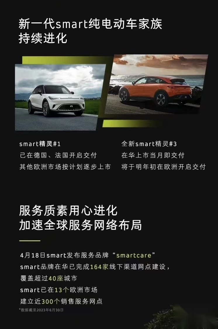 年中盘点新势力销量：环比增长近46% smart的热销刚刚开始