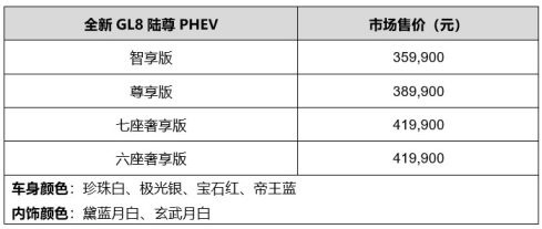 售价35.99万元 - 41.99万元 ！全新GL8陆尊PHEV震撼登