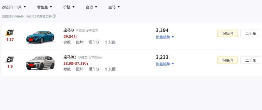 真卖不动！11月奔驰3款EQ系列SUV合计仅售18辆，问题到底出在哪？