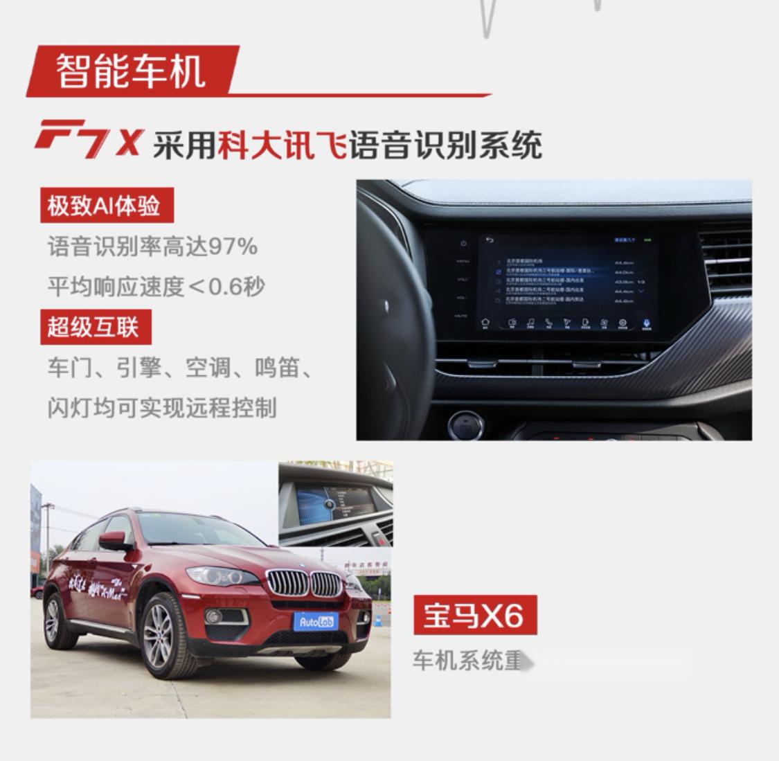 五大高手围攻长辛店，哈弗F7x能否一战成名？