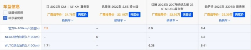 预算20万：比亚迪汉与凯美瑞、迈腾等合资B级车 买谁更合适？