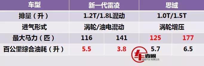 丰田新一代雷凌预售价公布，13.48万起是否比思域更有竞争力？