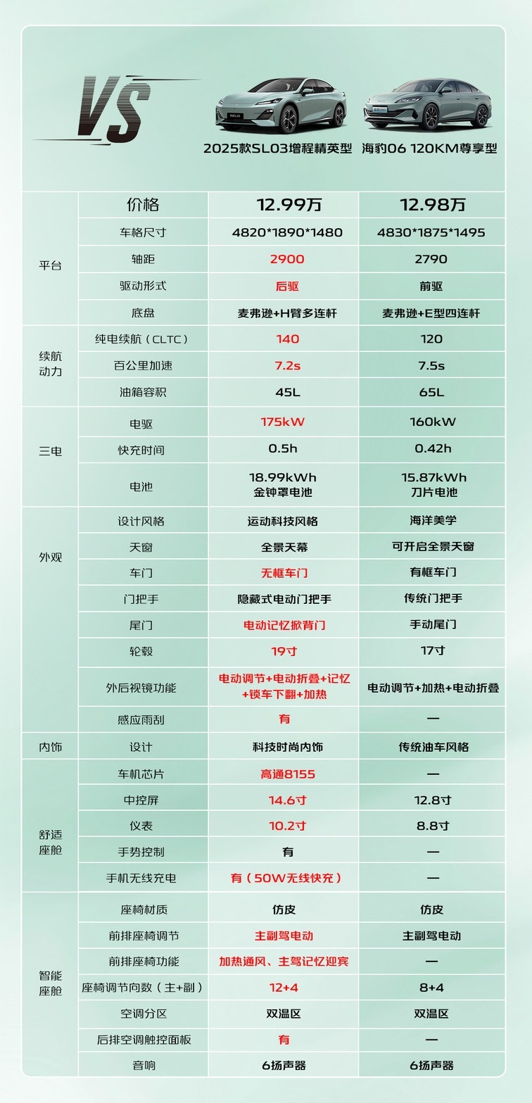 2025款SL03焕新上市11.99万起，迎战海豹06实力再进阶