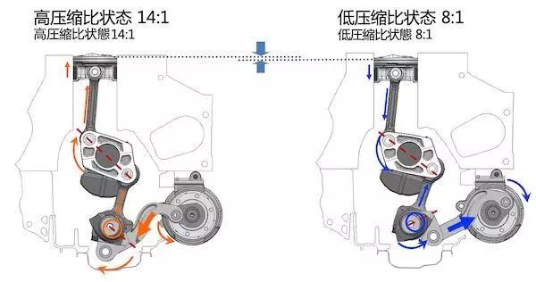 双积分政策下  运动性能已彻底沦陷？