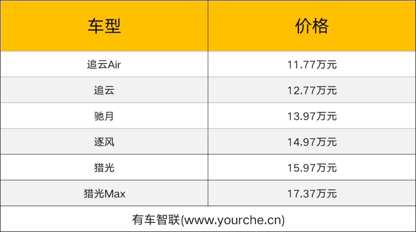 睿蓝7上市售11.77万起 续航里程可达605公里 支持换电功能