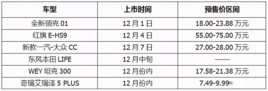 红旗、大众、本田领衔，年底多款新车将上市，这6款最值得买