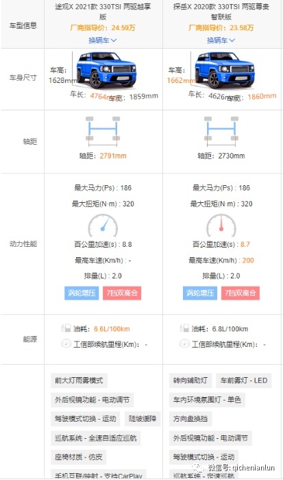 高颜值的德系车来了！全新轿跑SUV途观X起售24.59万元