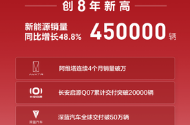 砥砺奋进新征程！长安汽车上半年销量135.5万辆，创近8年新高