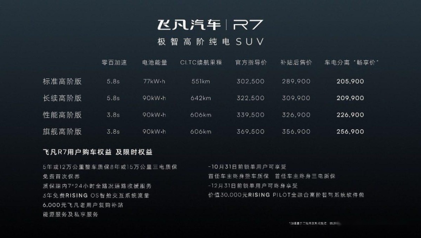 车电分离“畅享价”20.59万起，智舱屏霸智驾卷王飞凡R7重磅登场