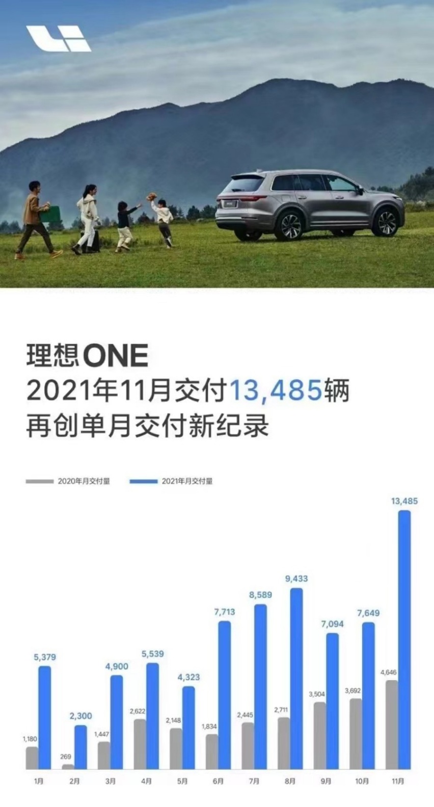 小鹏拔得头筹，哪吒销量喜人，盘点11月销量破万的造车新势力品牌
