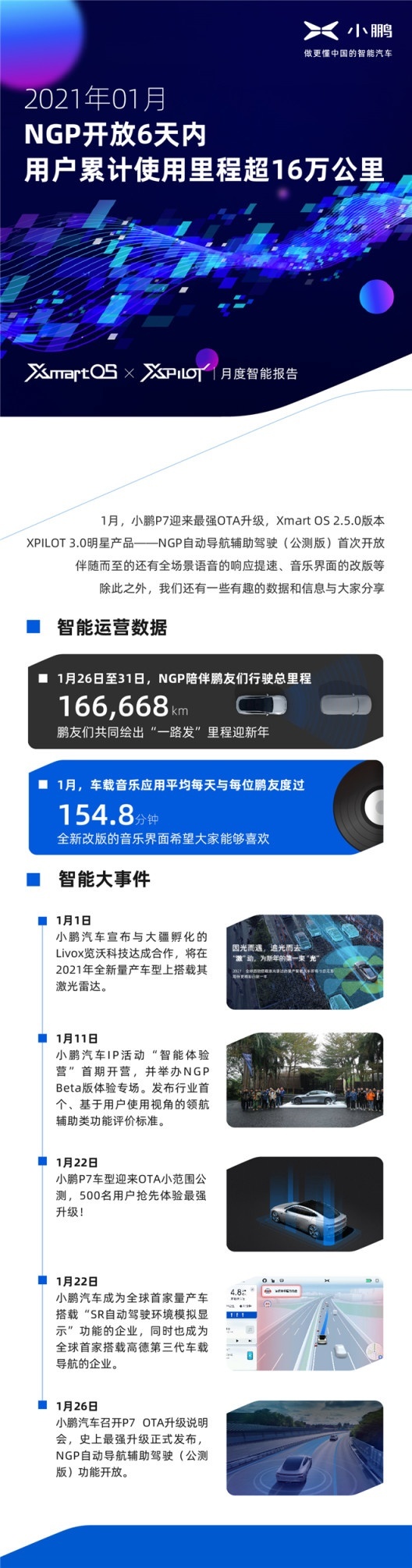 小鹏汽车月度智能报告：小P服务车主近5,000,0