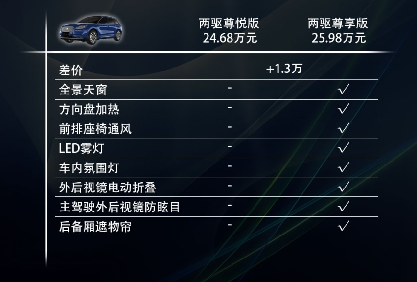 豪华紧凑SUV新选择，低配车型亮点多，苑叔聊林肯冒险家哪款值